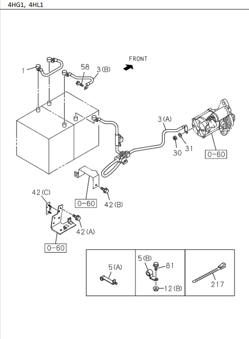Partial Engine